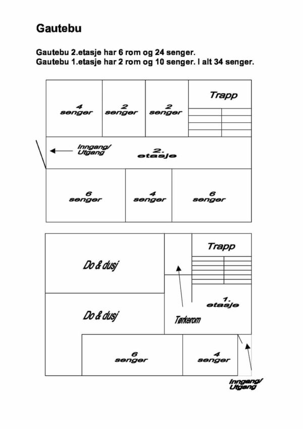 Rom pa Gautebu pdf